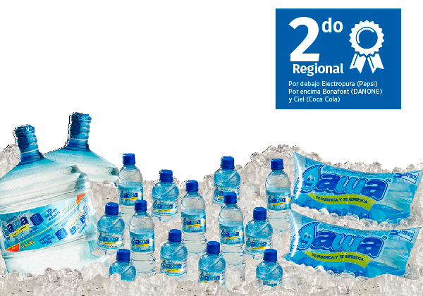 Productos AWA